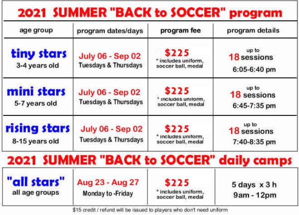 panorama hills timbits , tots indoor soccer for kids fees schedule
